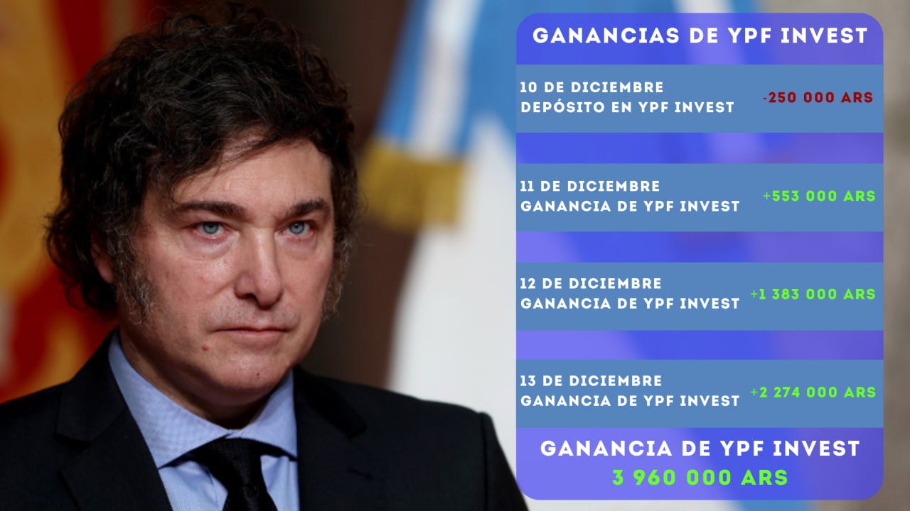 La semana pasada, el BCRA recortó la tasa de interés del 35% al 32% nominal anual 